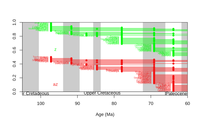 Plotting Ranges And Occurrence Distributions Through Time Ranges Divdyn - Download Premium Nature Background | Mobile