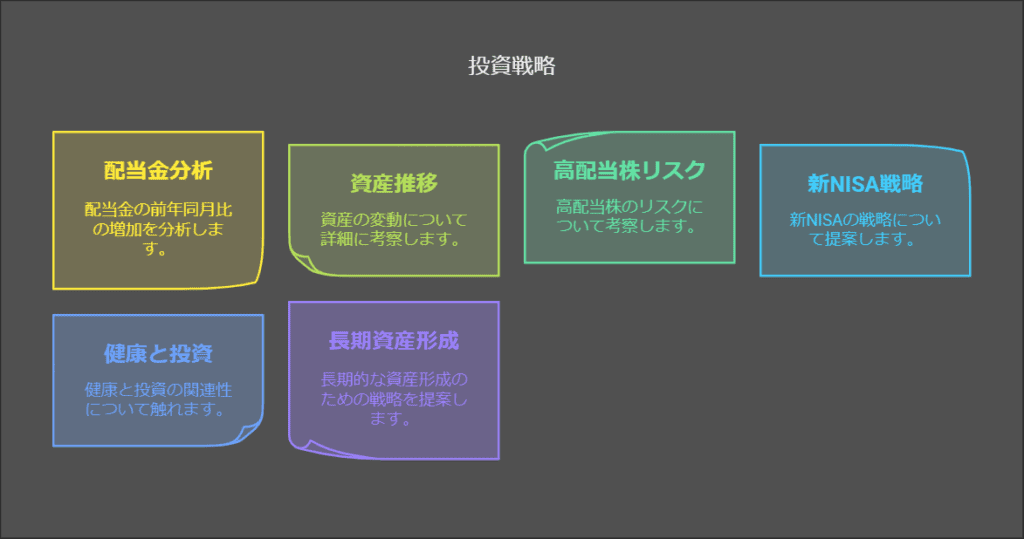 【2025年最新】配当金293,624円の使い道&高配当株無配リスク|1月の総資産推移を徹底分析 21 2025%E5%B9%B41%E6%9C%88 %E9%85%8D%E5%BD%93%E9%87%91293624%E5%86%86 %E8%B3%87%E7%94%A3%E6%8E%A8%E7%A7%BB%E3%82%92%E5%88%86%E6%9E%90 visual selection