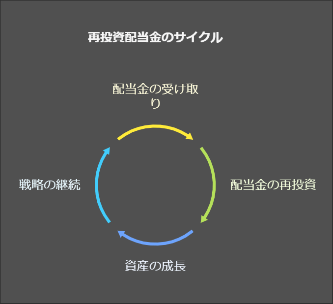 【2025年最新】配当金293,624円の使い道&高配当株無配リスク|1月の総資産推移を徹底分析 19 2025%E5%B9%B41%E6%9C%88 %E9%85%8D%E5%BD%93%E9%87%91293624%E5%86%86 %E8%B3%87%E7%94%A3%E6%8E%A8%E7%A7%BB%E3%82%92%E5%88%86%E6%9E%90 visual selection 2