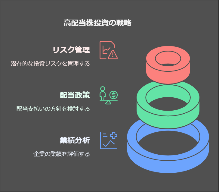 【2025年最新】配当金293,624円の使い道&高配当株無配リスク|1月の総資産推移を徹底分析 18 2025%E5%B9%B41%E6%9C%88 %E9%85%8D%E5%BD%93%E9%87%91293624%E5%86%86 %E8%B3%87%E7%94%A3%E6%8E%A8%E7%A7%BB%E3%82%92%E5%88%86%E6%9E%90 visual selection 3