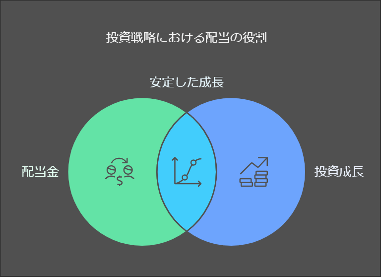 【2025年最新】配当金293,624円の使い道&高配当株無配リスク|1月の総資産推移を徹底分析 16 2025%E5%B9%B41%E6%9C%88 %E9%85%8D%E5%BD%93%E9%87%91293624%E5%86%86 %E8%B3%87%E7%94%A3%E6%8E%A8%E7%A7%BB%E3%82%92%E5%88%86%E6%9E%90 visual selection 5