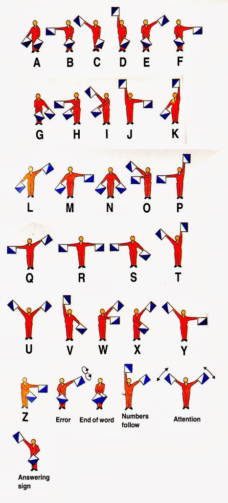 Read more about the article Semaphore Alphabet