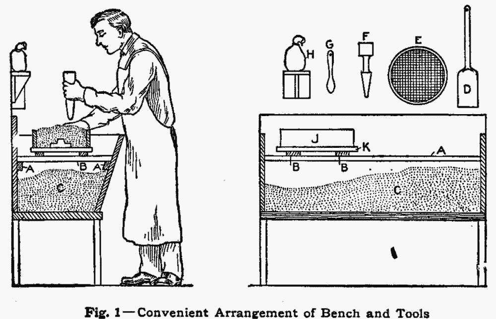 Home Foundry DIY
