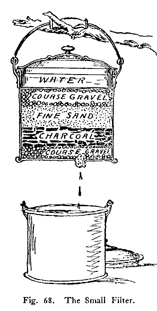 How to Make a Simple Water Filter