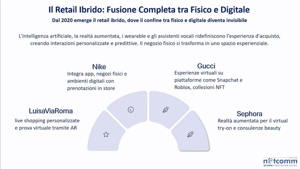 Roberto Liscia - Netcomm 2025
