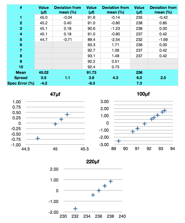 Component Tolerance And Parts Selection