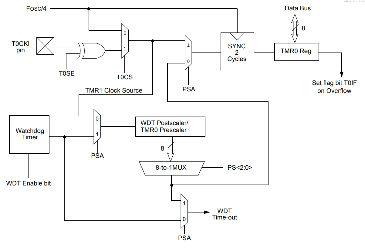 Diymicro Org Pic Microcontrollers Analog Ic Design Microelectronics
