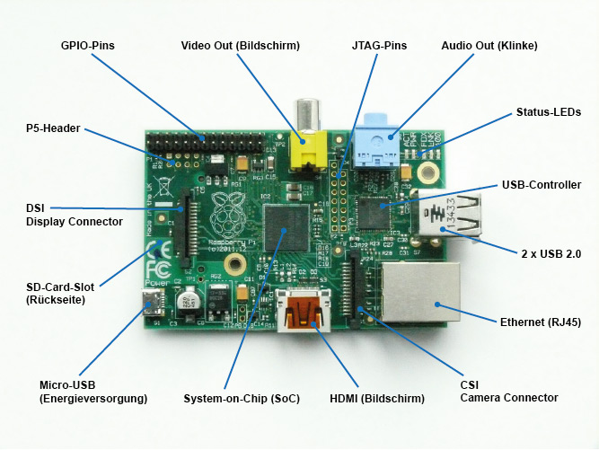 raspberry-pi