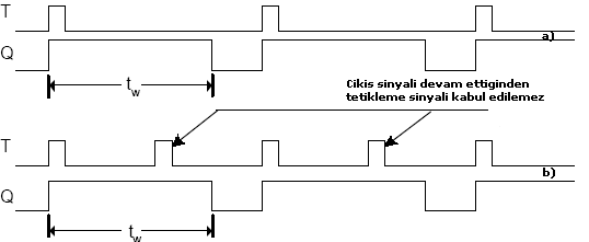 Multivibratör