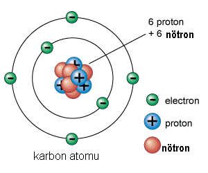 atom