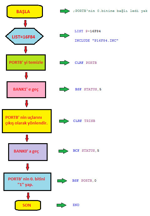 akis program