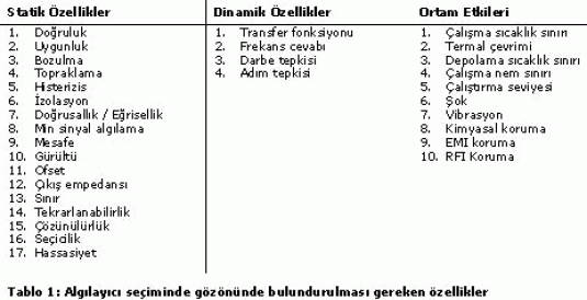 Sensör