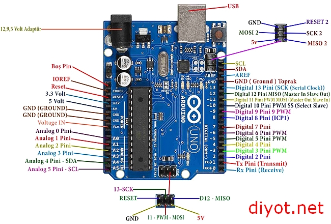 arduino uno 1