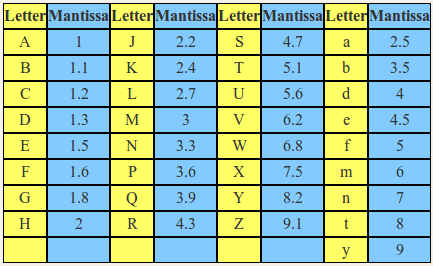 smd code capacitor table