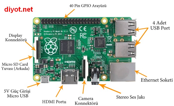 raspberry pi