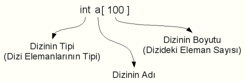 array 1