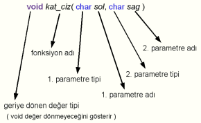 sm void function structure