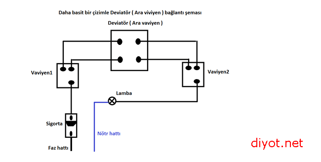 Deviator
