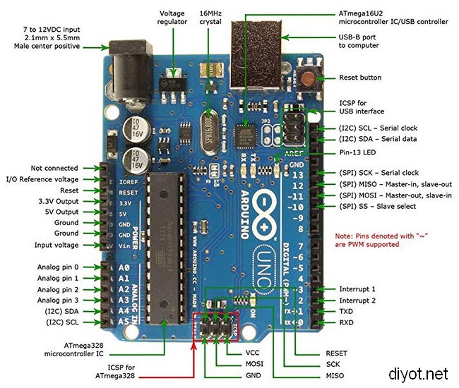 arduino uno r3