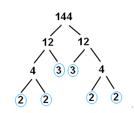 prime factorization lessons blendspace