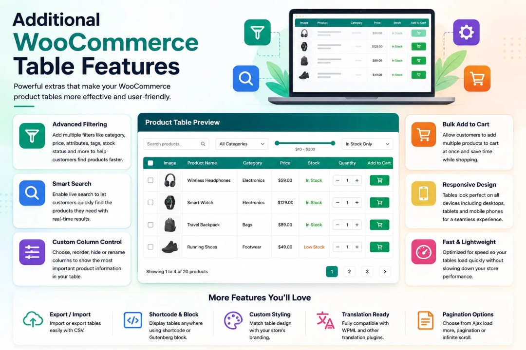 How to Build a Filterable WooCommerce Product Table Without Coding 3 Additional WooCommerce Table Features
