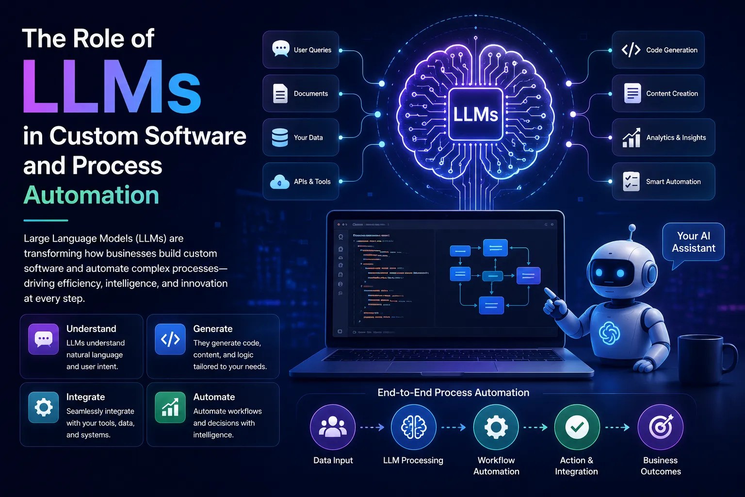 The Role of LLMs in Custom Software and Process Automation