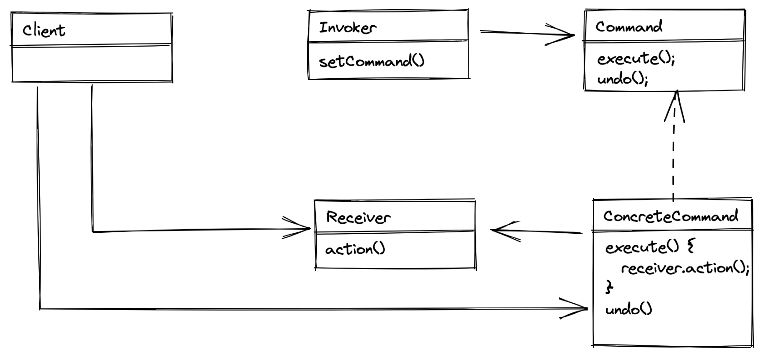 Github Aidanbattad Commandpattern1 - Gradient Photo Collection - High Resolution Quality
