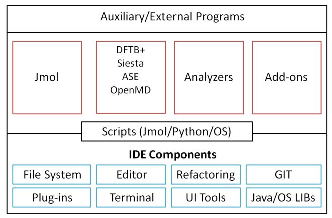 Djmol An Open Source Modeling Platform For Computational Pdf - Best Minimal Backgrounds in Ultra HD