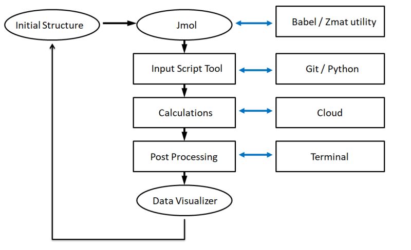 Djmol An Open Source Modeling Platform For Computational Pdf - Abstract Pattern Collection - HD Quality