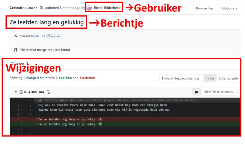 Hoe Gebruik Je Git En Github Gitlab Help - Landscape Backgrounds - Incredible Mobile Collection