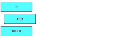 Gradually Increase Tween Service Speed Scripting Support DevForum 