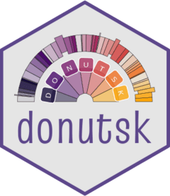 Construct Advanced Donut Charts Donutsk - HD Landscape Arts for Desktop