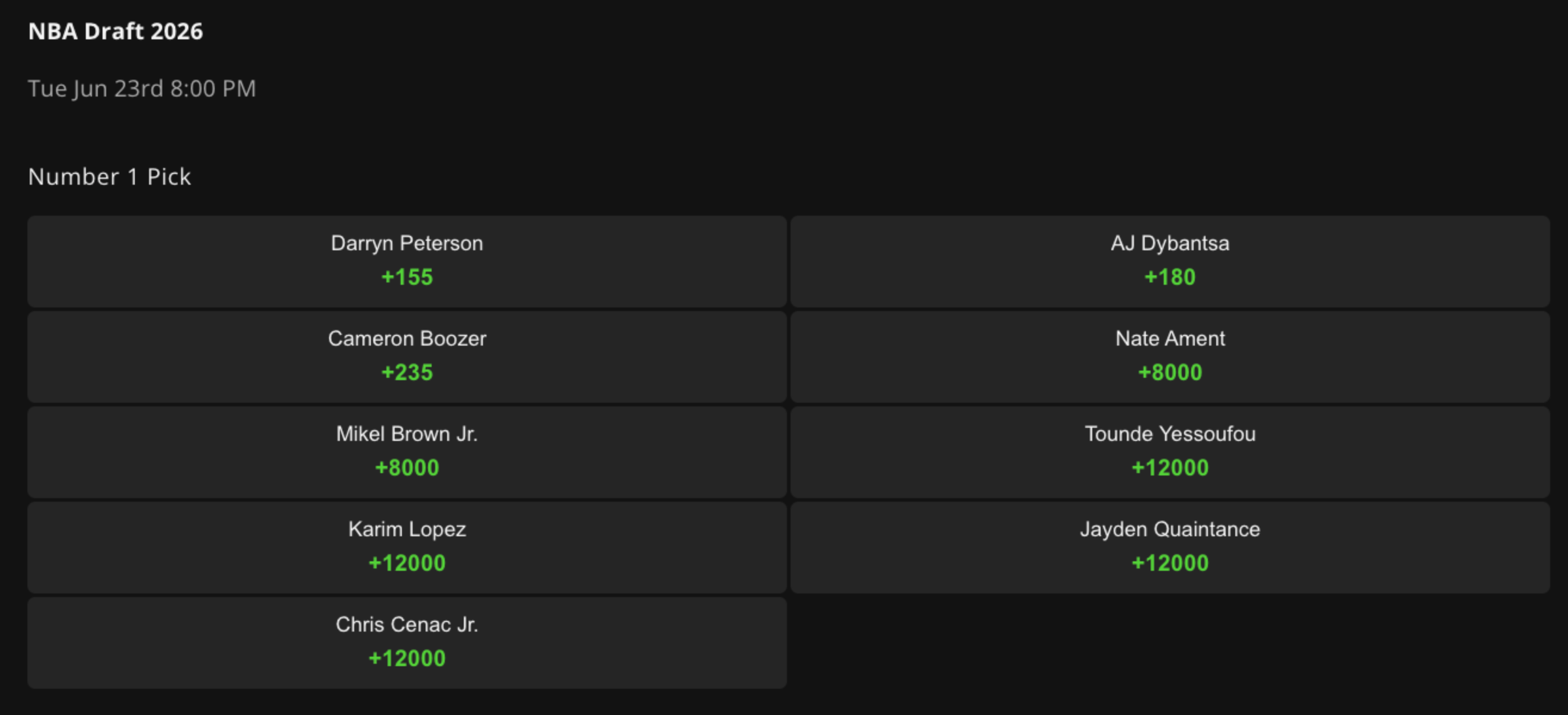 2026 NBA Draft Projections Odds And Predictions For First Overall Pick Screenshot 2025 11 03 At 4.11.56 PM 