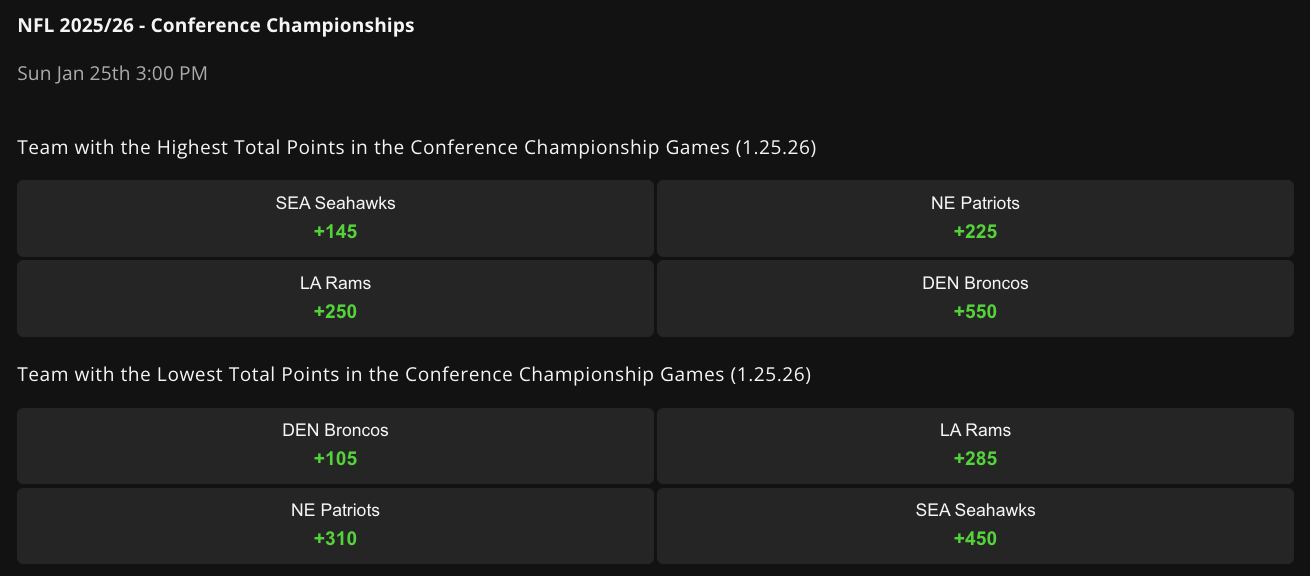 Which Team Will Score The Most Points In The Conference Games Screenshot 2026 01 23 At 10.28.31 AM 
