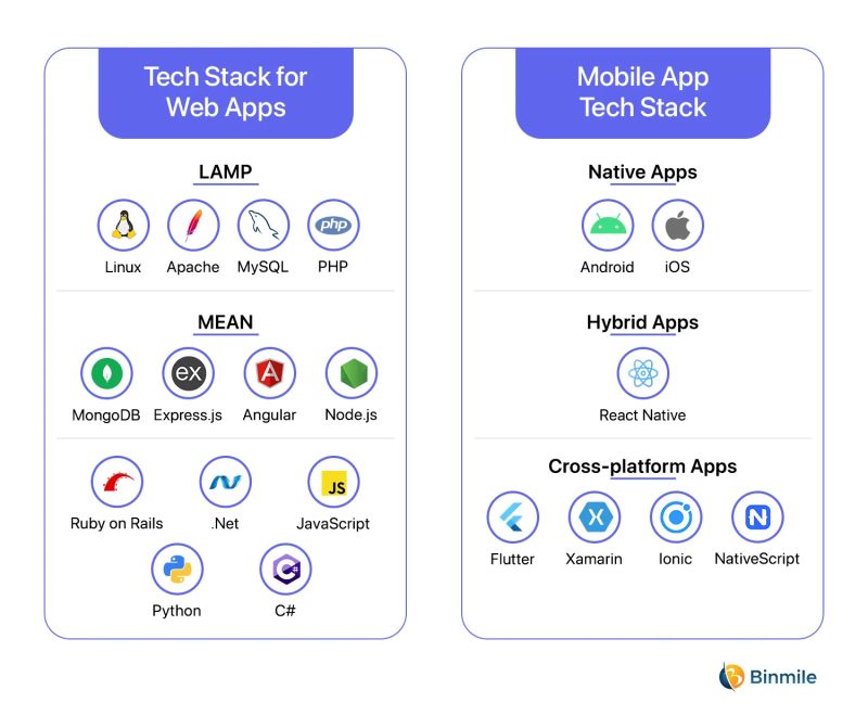 Popular Case Studies For Tech Stacks Appsdevpro - Download Gorgeous Gradient Image | 4K