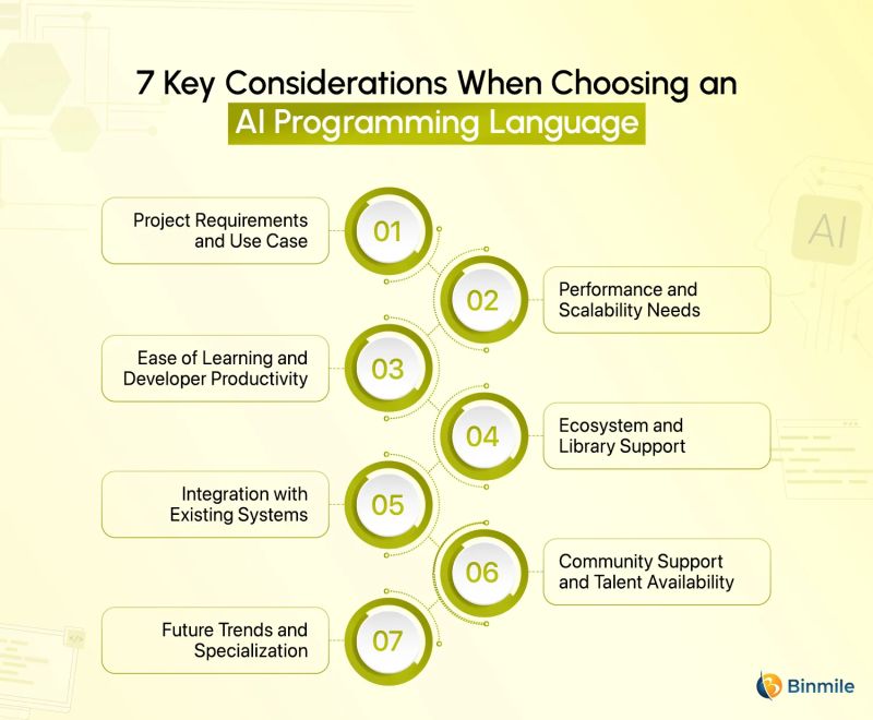 How Ai Programming Languages Define Innovation - Classic Minimal Design - Mobile