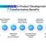 Generative AI In Product Development: Key Insights To Know