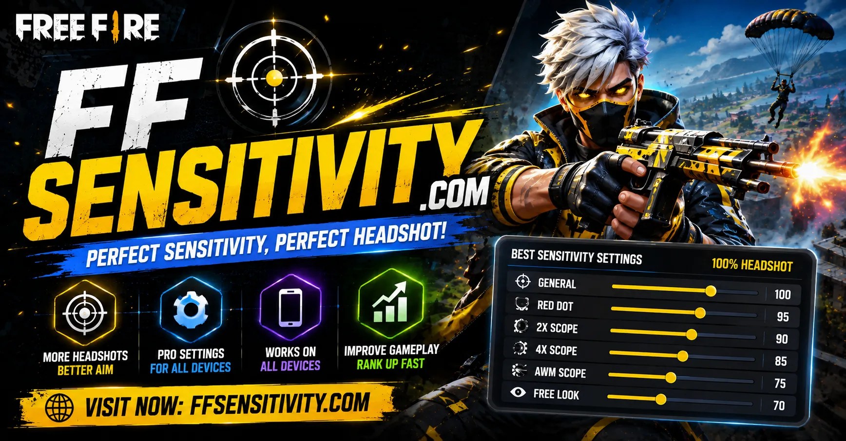 FF Sensitivity.com