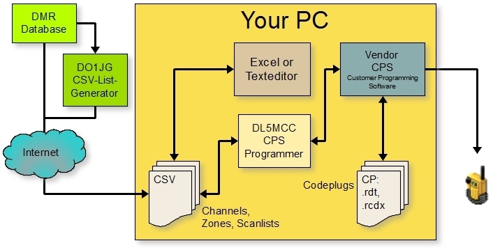Software Robots Cps - Minimal Wallpapers - Amazing 4K Collection