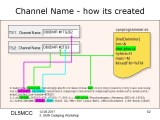 Single Frequency Dmr Programming Kitbopqe