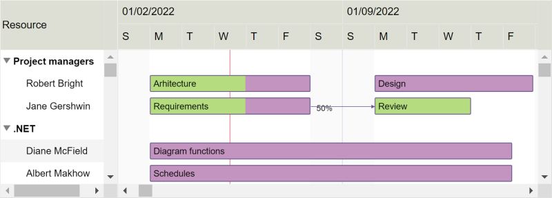 Treegrid Component Hyper Library Dlhsoft - Premium Abstract Pattern Gallery - Ultra HD
