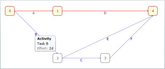 Project Manager 20 For Windows Dlhsoft - High Quality Space Background - Mobile