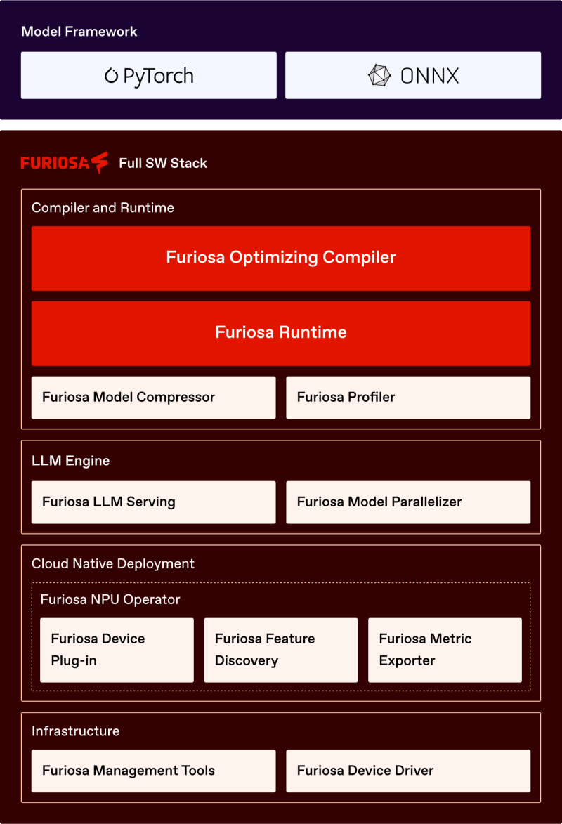 Model Quantization Furiosaai Warboy Sdk Documents 0 10 2 Documentation - Mountain Pictures - Ultra HD Mobile Collection
