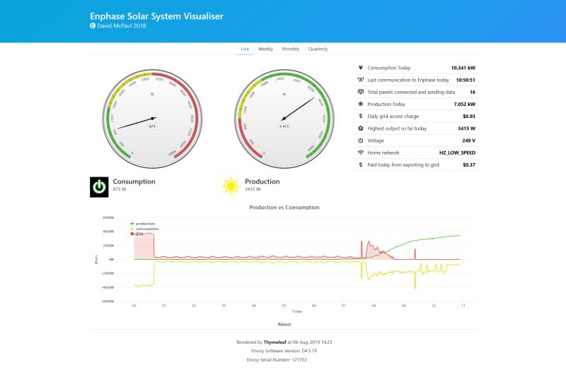 Enphase Energy Enlighten Team Github - Premium Nature Design Gallery - High Resolution