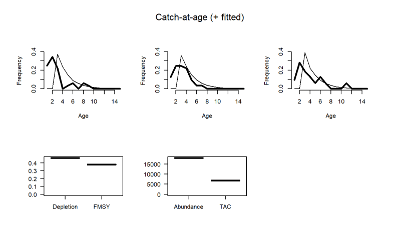 Index Target Effort Based Ite5 Dlmtool Documentation - Best Mountain Images in Desktop