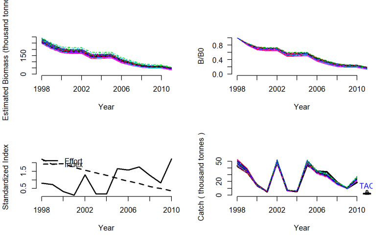Average Catch Avc Dlmtool Documentation - Geometric Art Collection - Ultra HD Quality
