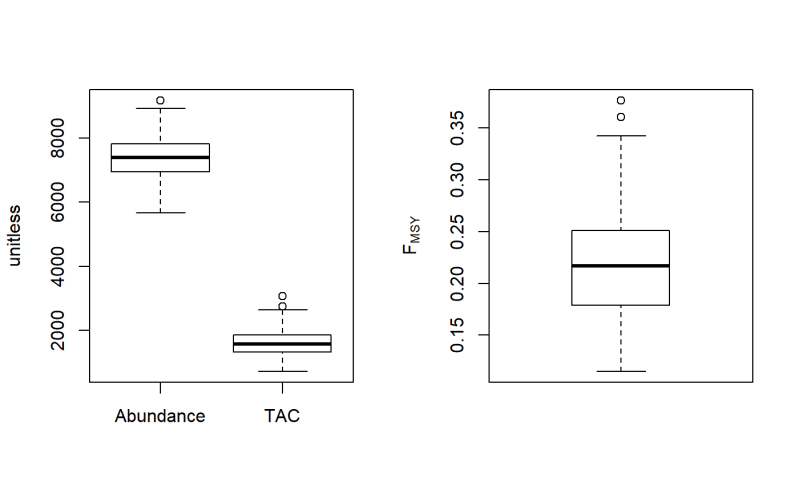 Delay Difference Stock Assessment Dd Dlmtool Documentation - Best Nature Designs in HD