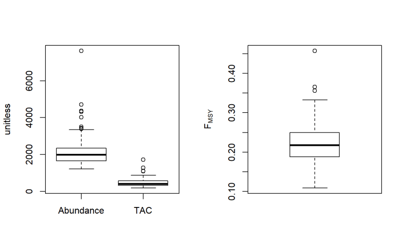 Average Catch Avc Dlmtool Documentation - Vintage Photo Collection - 8K Quality