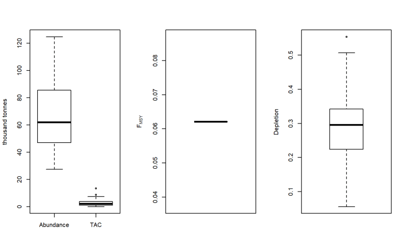 Fmsy M Ratio Methods Fratio Dlmtool Documentation - Mobile Colorful Designs for Desktop