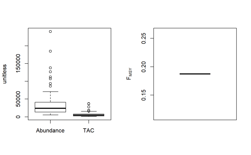 Fmsy M Ratio Methods Fratio Dlmtool Documentation - Mountain Images - Modern Retina Collection